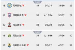 开云体育平台APP-关于莱加内斯踢出新高潮，球员技术逐渐精进的信息