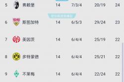 开云体育官方网站-阿森纳主场平局，英超积分榜排名下滑的简单介绍