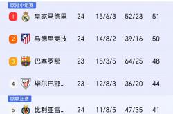 开云体育app-马德里竞技逼平对手，晋级悬念难解