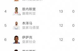 开云体育平台APP-皇家马德里客场告捷，小组排名有望上升