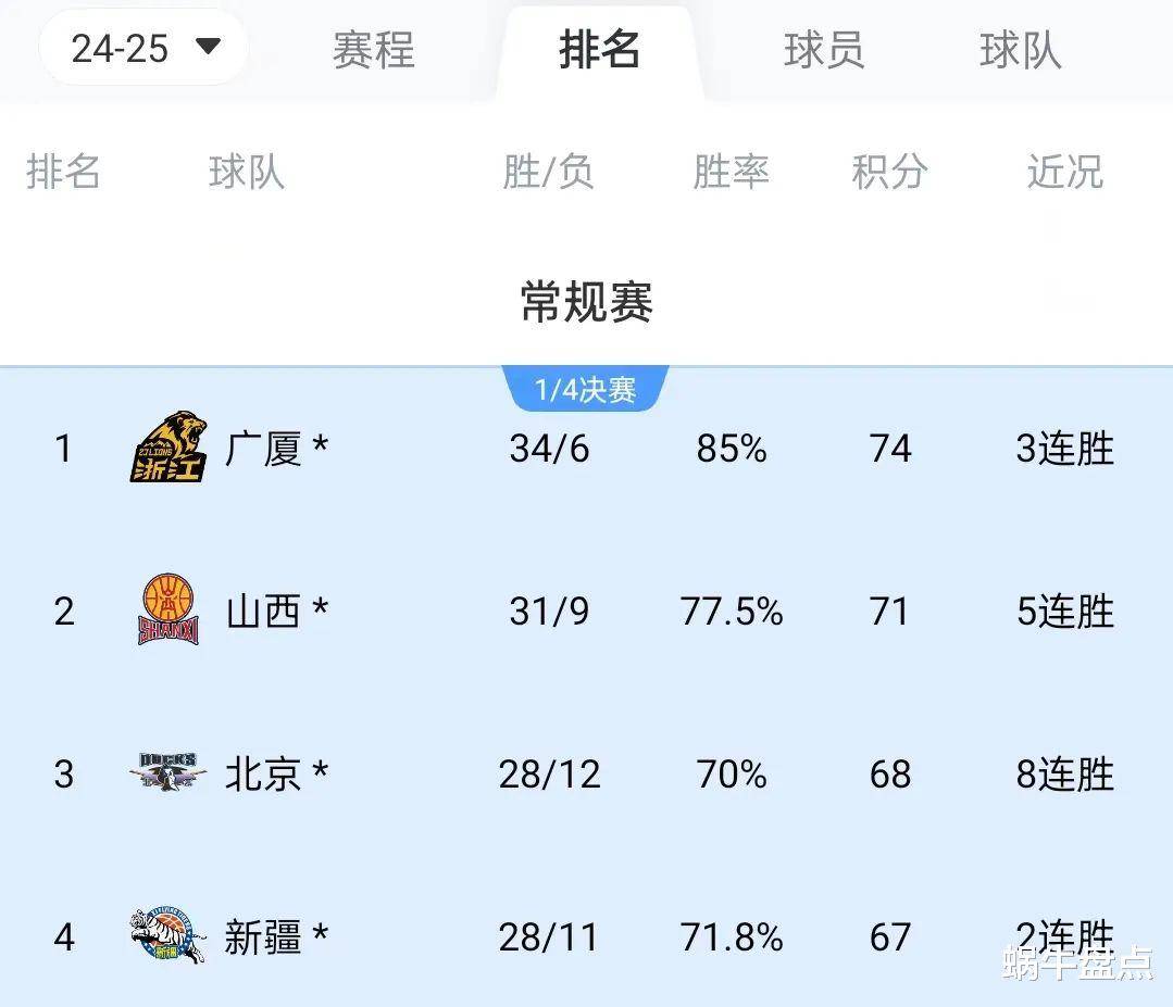关于热门球队逐鹿，激烈竞争引人注目的信息