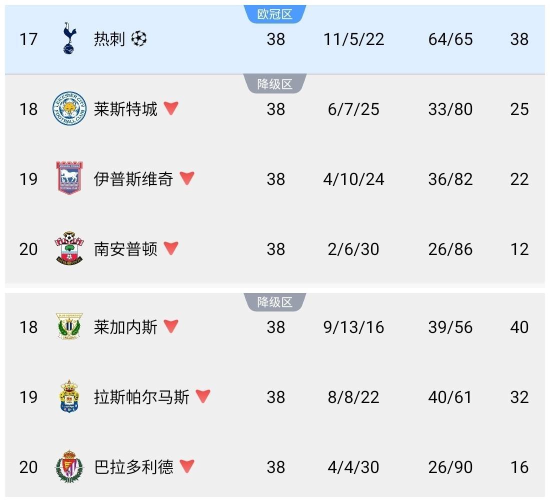 关于莱加内斯踢出新高潮，球员技术逐渐精进的信息