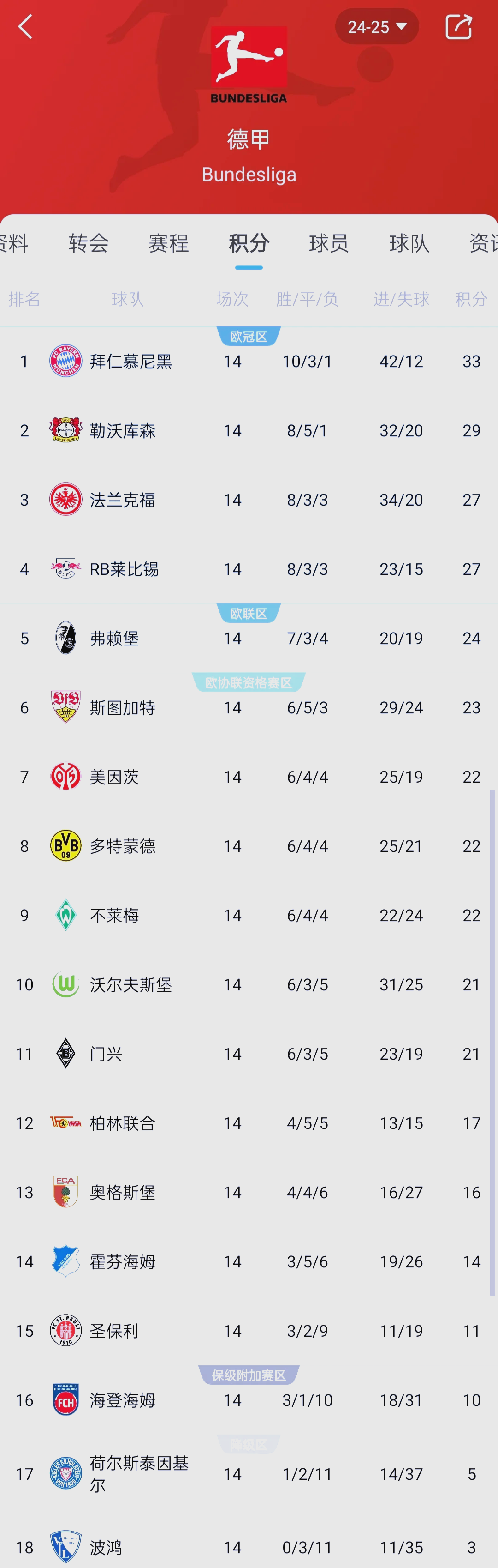 阿森纳主场平局，英超积分榜排名下滑的简单介绍