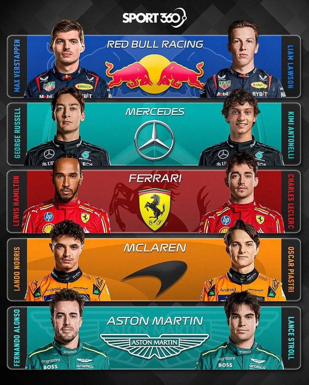 索伯车队鏖战阿斯顿马丁，诺里斯惊艳四座